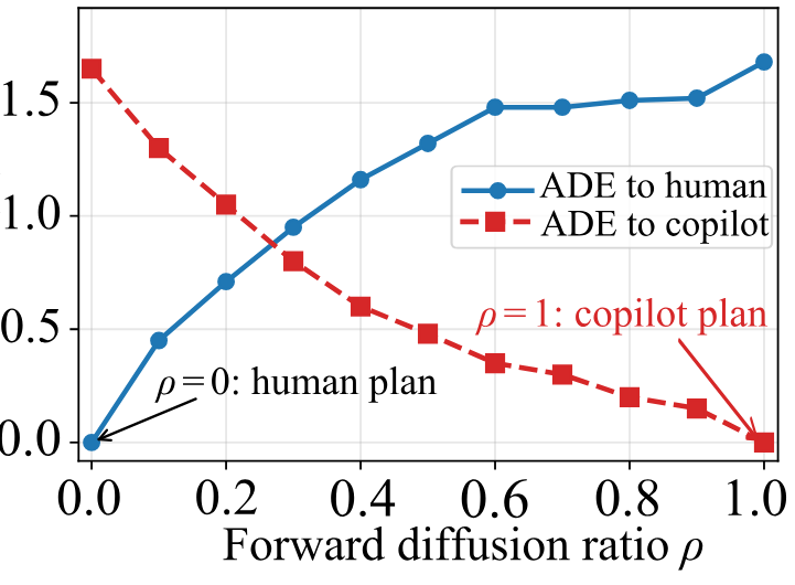 ADE tradeoff vs rho