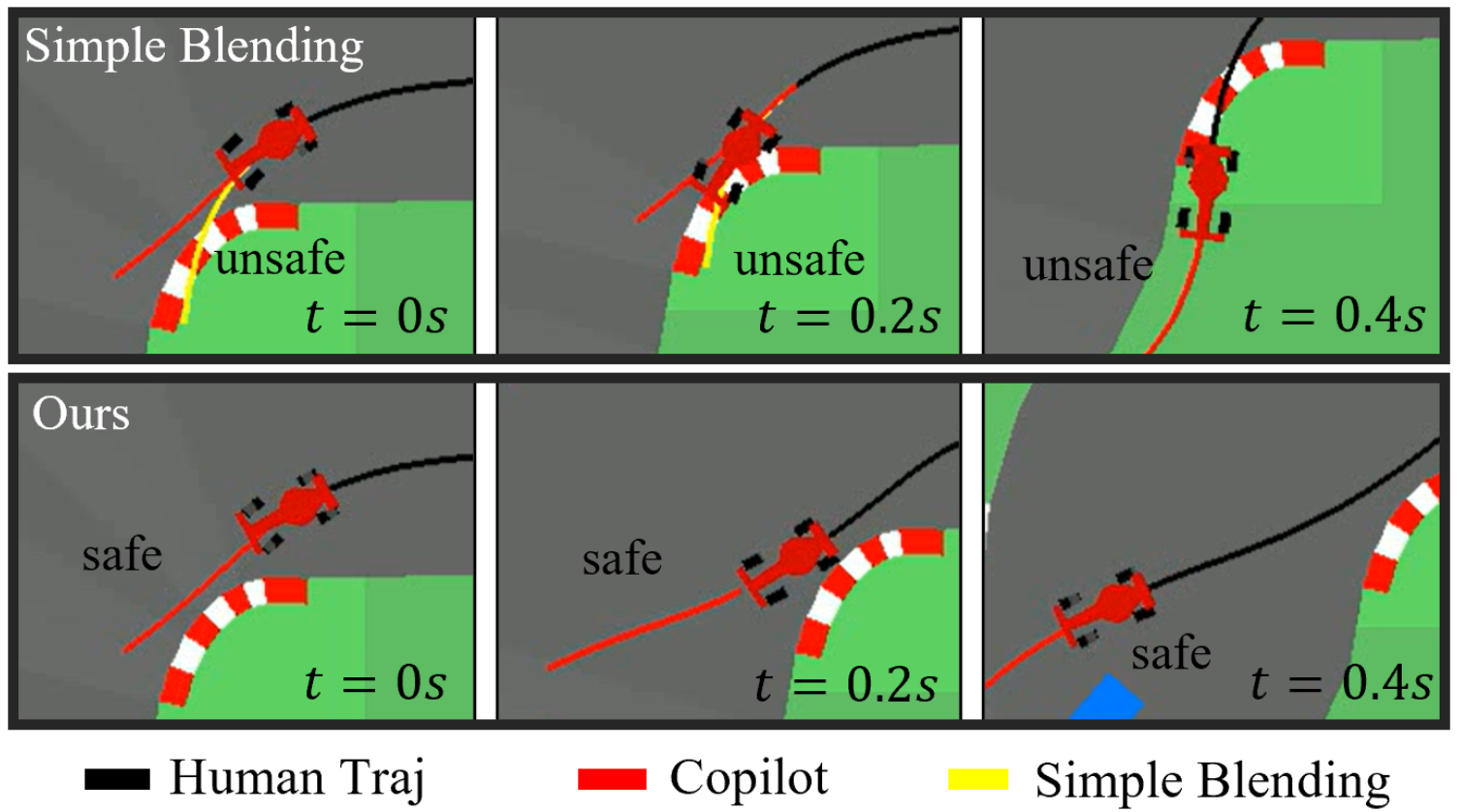 Comparison of simple blending and our partial diffusion