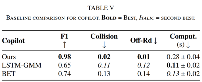 Copilot comparison