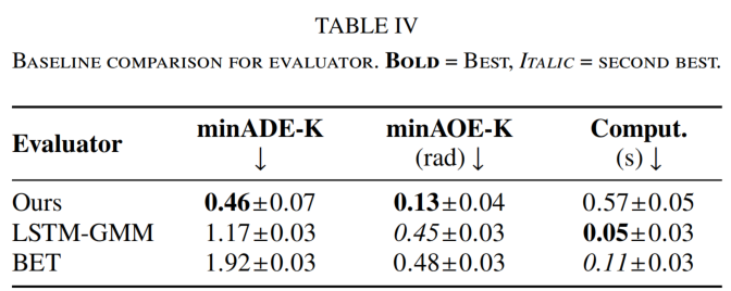 Evaluator comparison