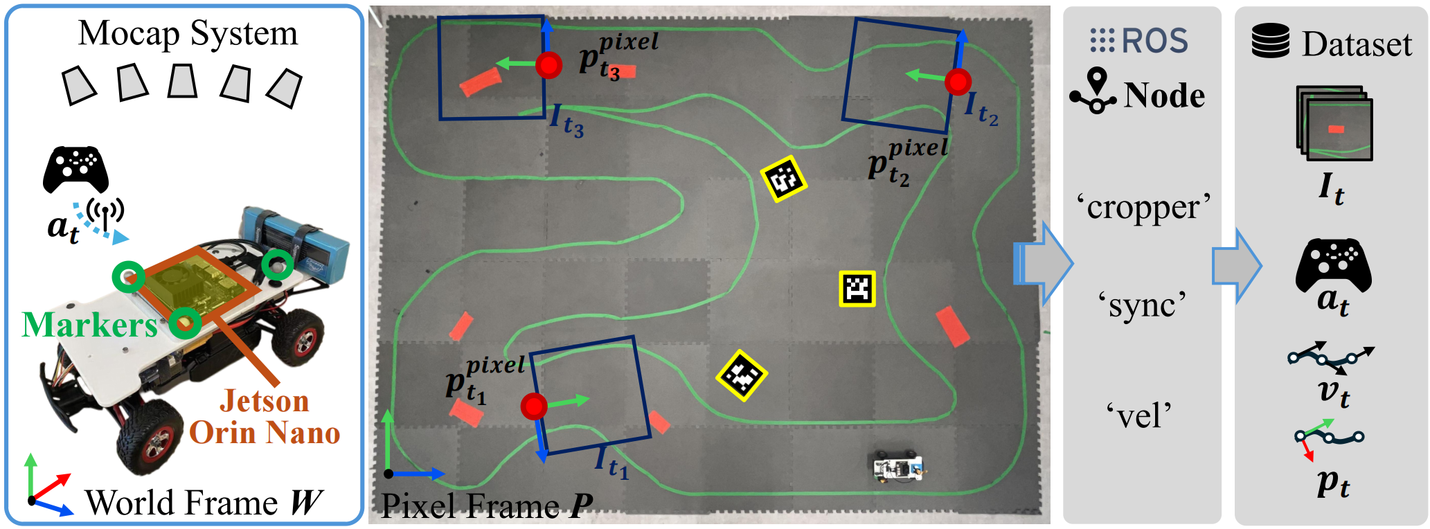 Motion Capture Visualization