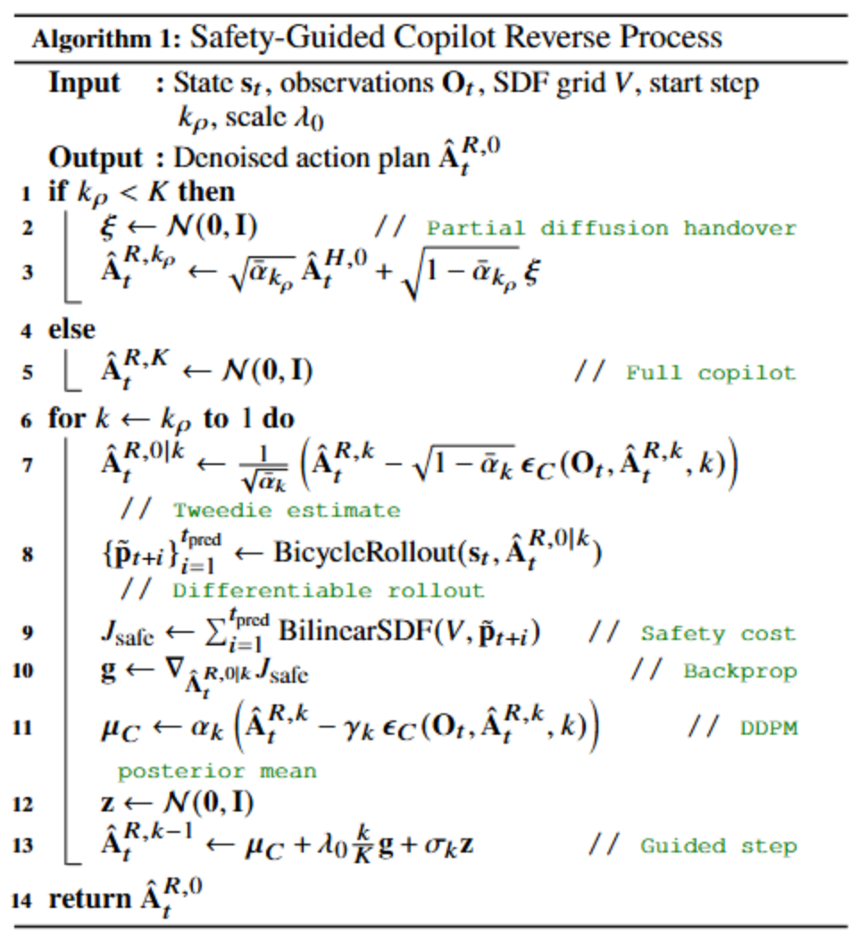 Algorithm 1: Safety-Guided Copilot Reverse Process